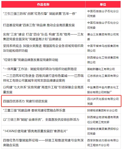 瀘天化股份公司成功入選第六屆國企黨建創(chuàng)新優(yōu)秀成果（案例）